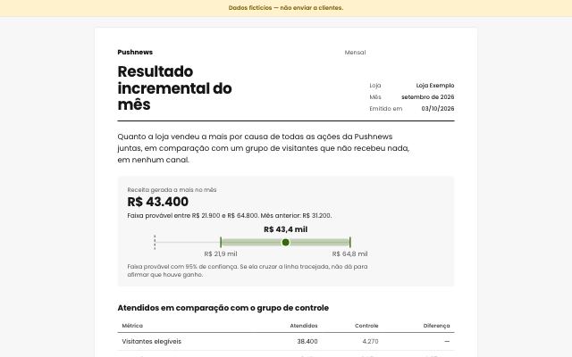 Topo do relatório “Resultado incremental do mês” com dados fictícios